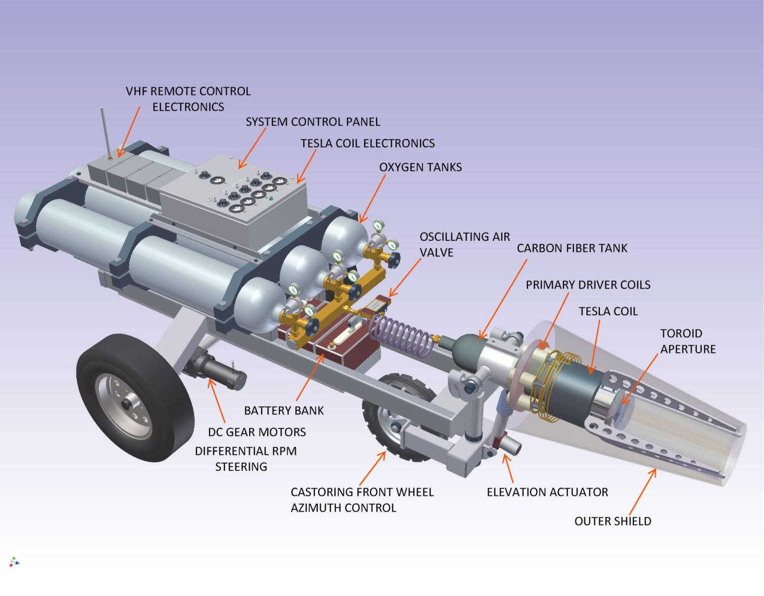 Toroidal Vortex Jet Engine Cold Plasma Toroidal Vortex Projector - Sono-Dyne Scientific